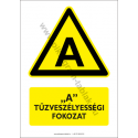 A tűzveszélyességi fokozat figyelmeztető piktogram tábla