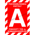 A tűzveszélyességi osztály tűzvédelmi piktogram tábla